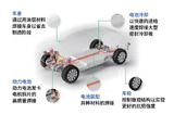 动态光束激光器重塑材料加工应用