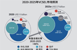 VCSEL的一种新方法