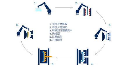 当轻量化技术融入数字化浪潮，新能源汽车会如何发展？