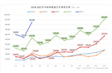 一季度全球新能源： 大众ID.3消失了？