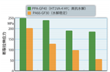 PPA能代替PA66在电动汽车中的应用吗？