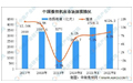 2021年中国数控机床行业趋势分析