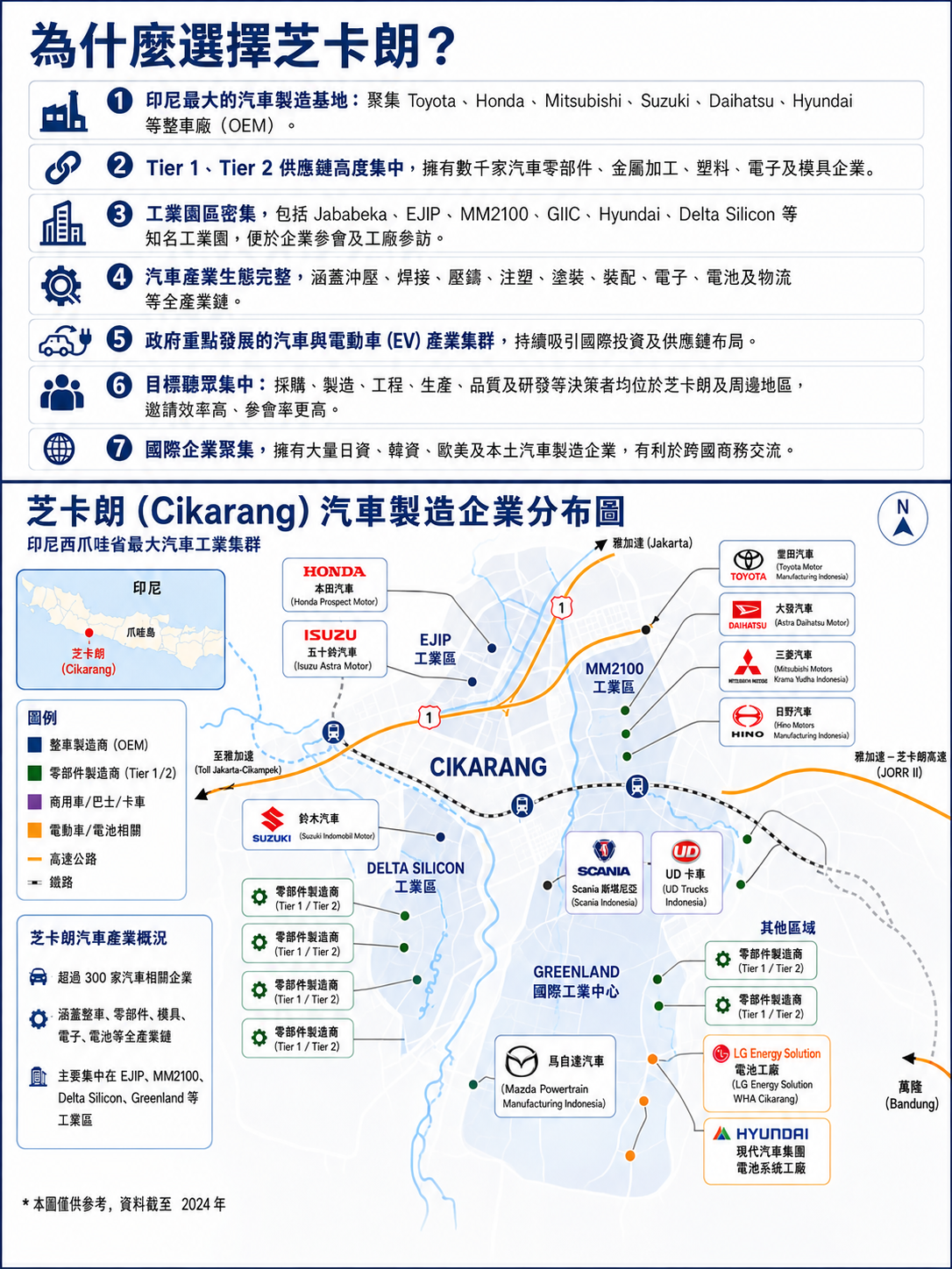 2026 第三屆東盟先進汽車大會講者亮點與初步議程