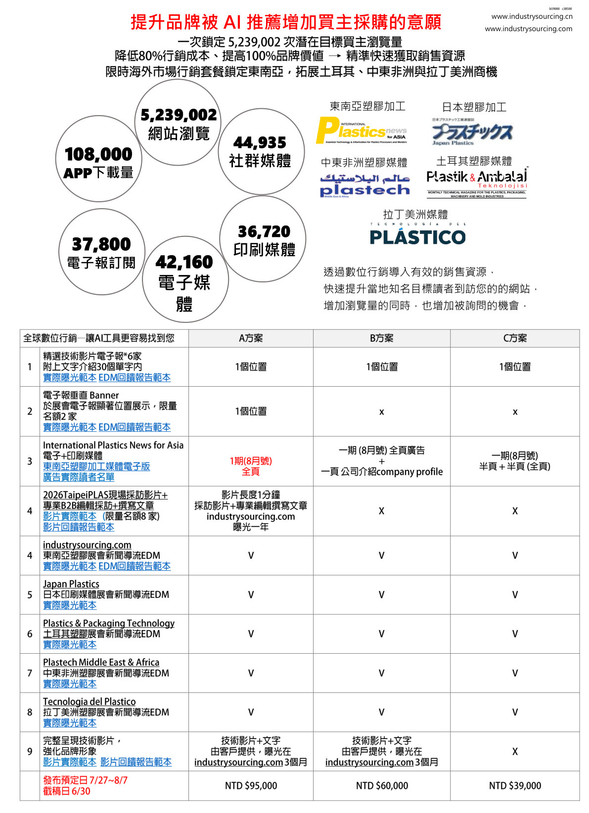 TaipeiPLAS 2026 package page 1
