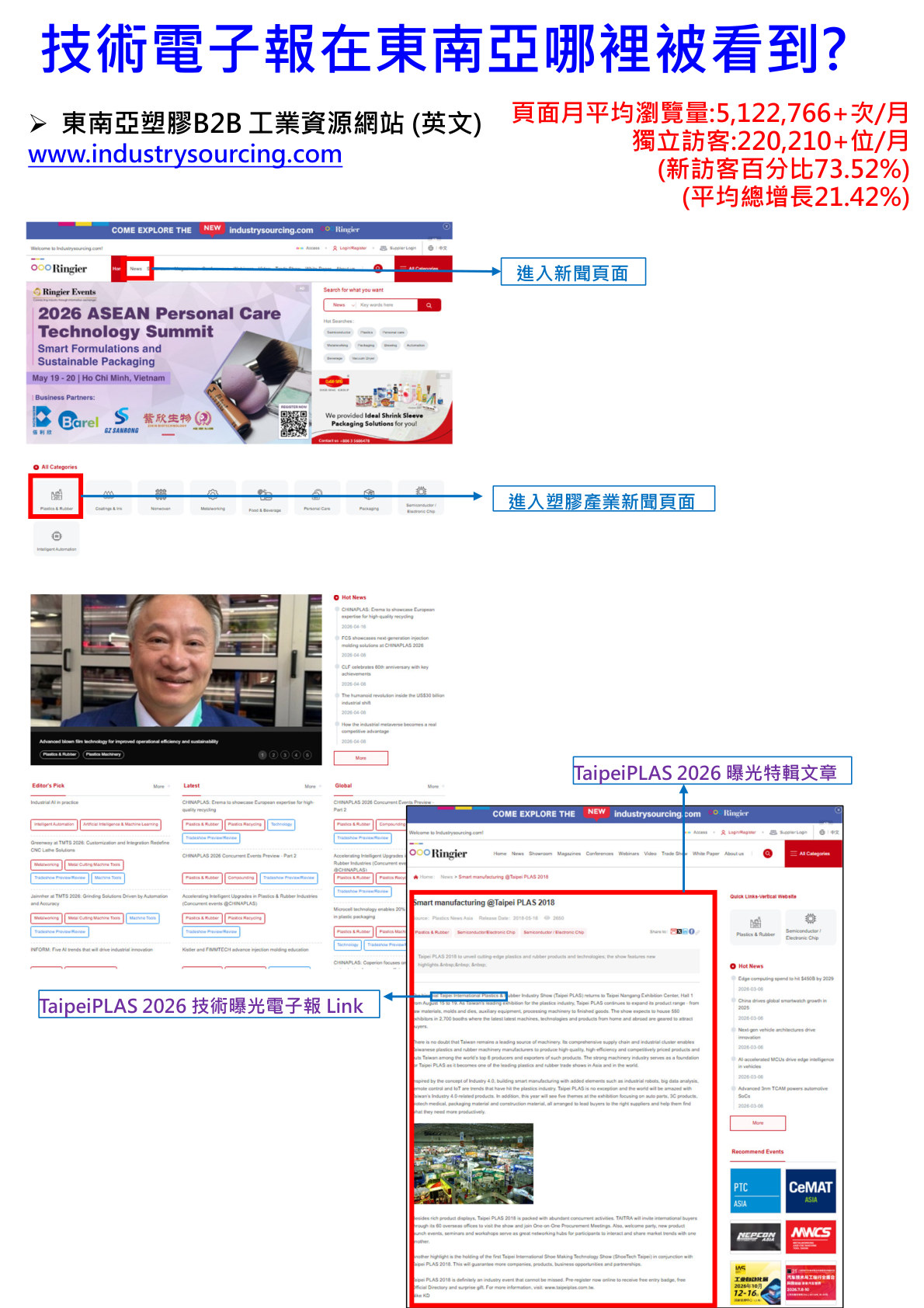 TaipeiPLAS 2026 package page 4