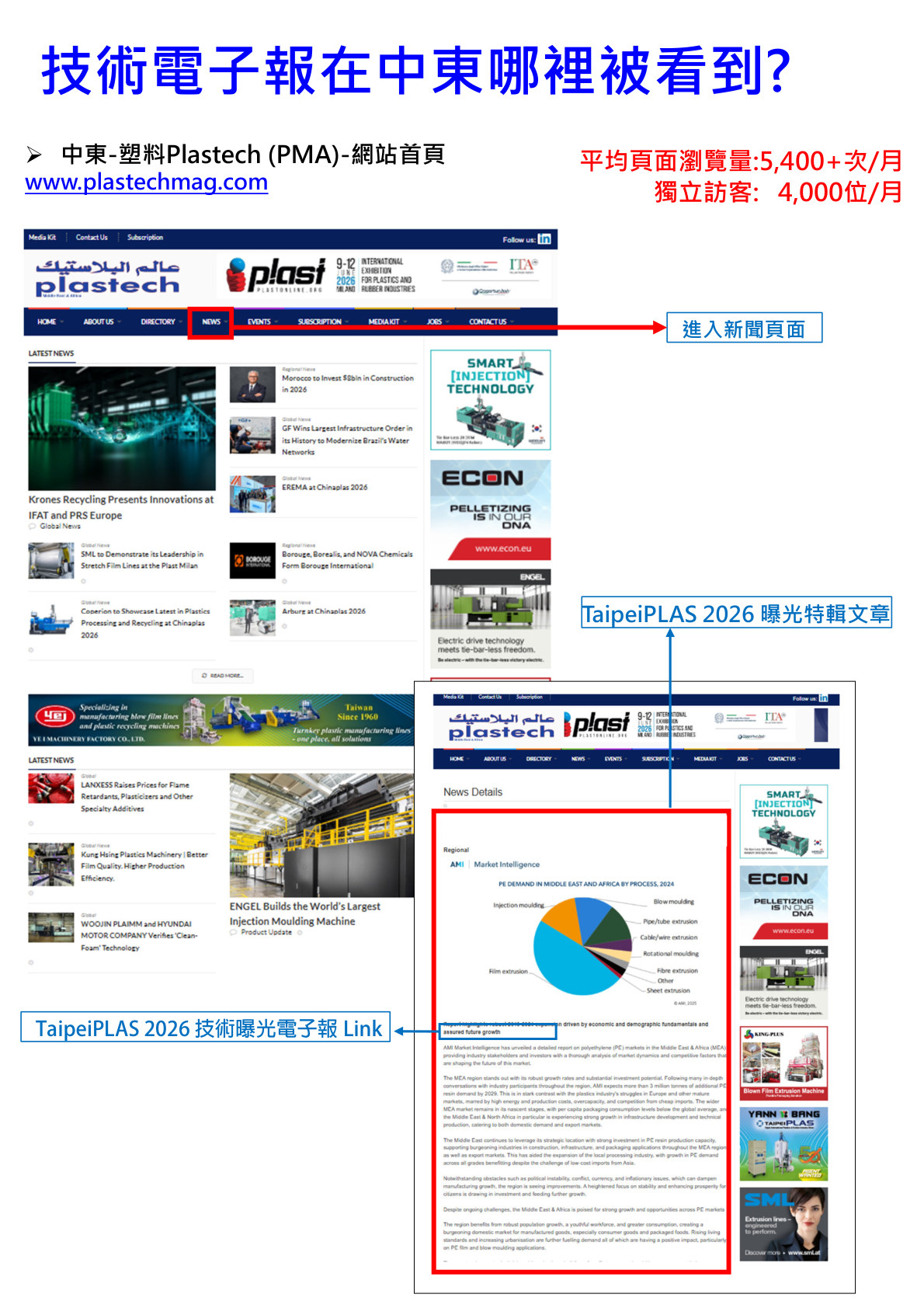 TaipeiPLAS 2026 package page 7