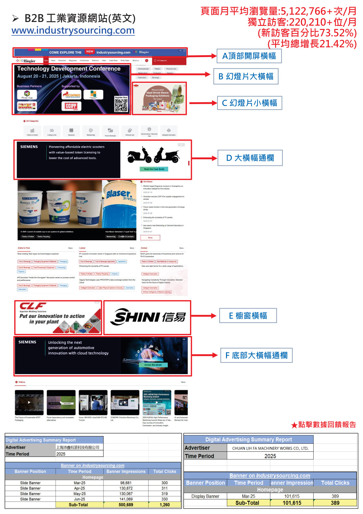 TaipeiPLAS 2026 package page 9